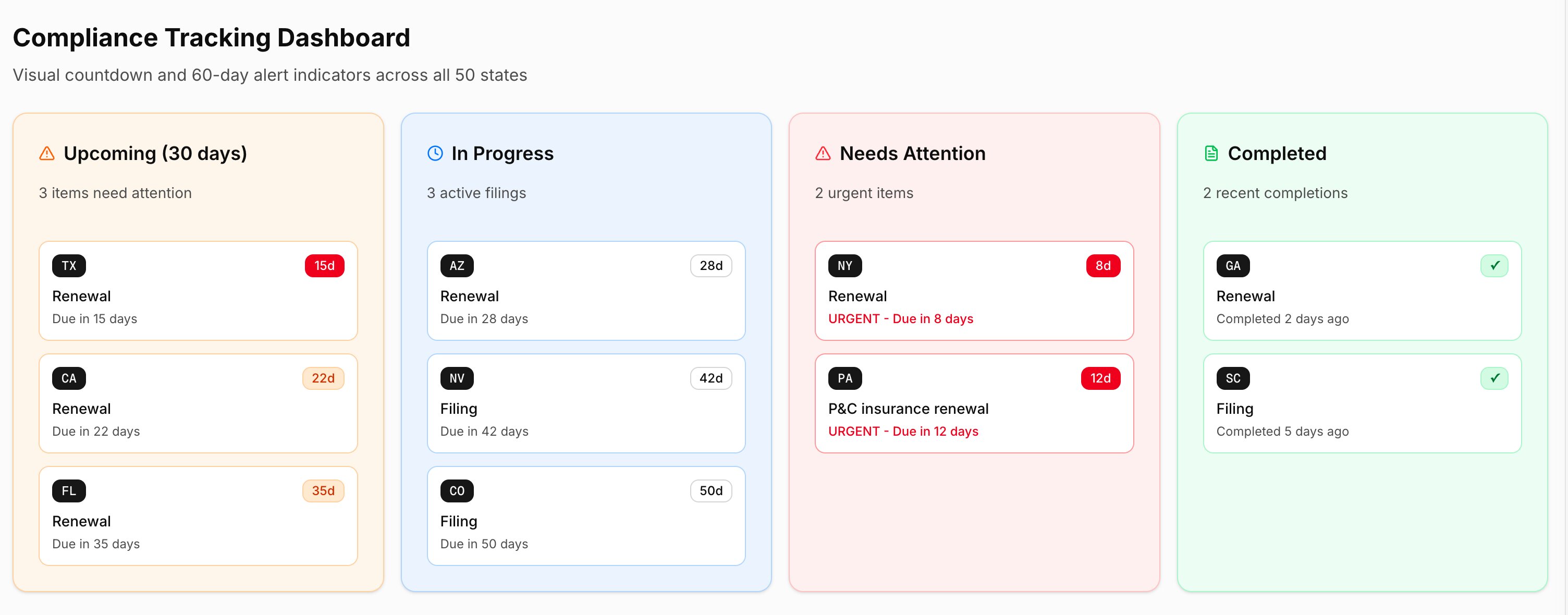Compliance Tracking Dashboard showing manual tracking challenges and document management issues